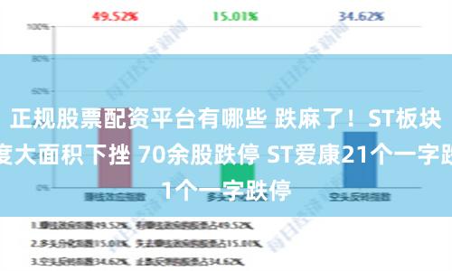 正规股票配资平台有哪些 跌麻了！ST板块再度大面积下挫 70余股跌停 ST爱康21个一字跌停