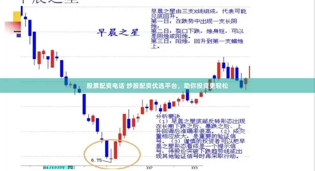 股票配资电话 炒股配资优选平台，助你投资更轻松
