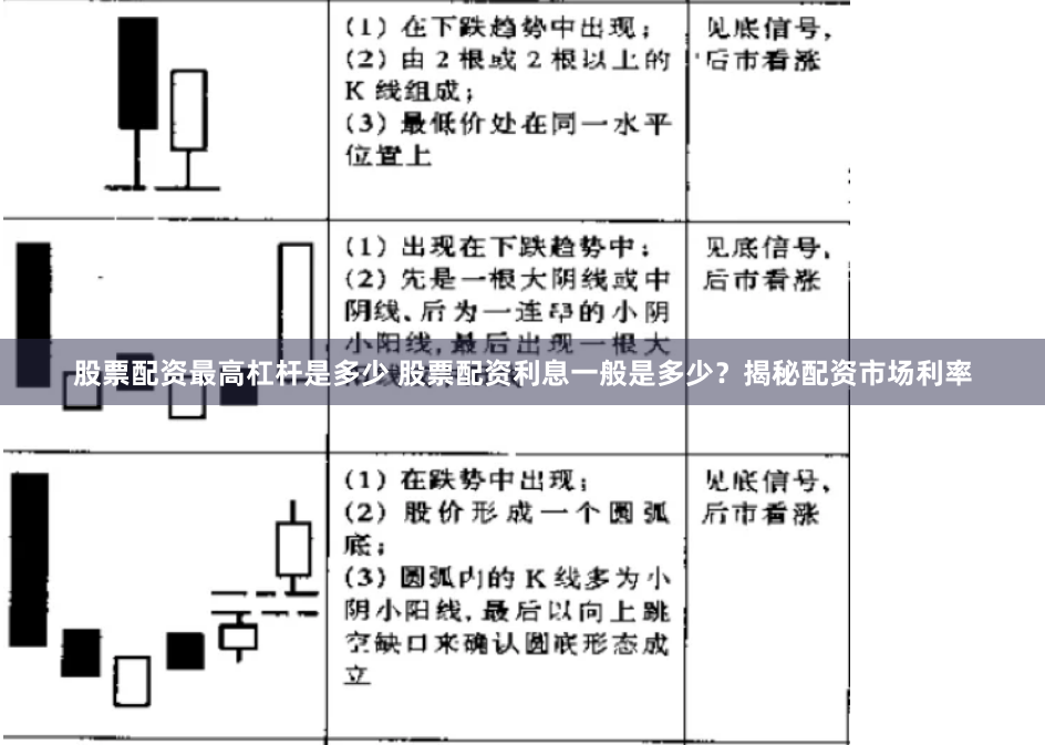 股票配资最高杠杆是多少 股票配资利息一般是多少?揭秘配资市场利率