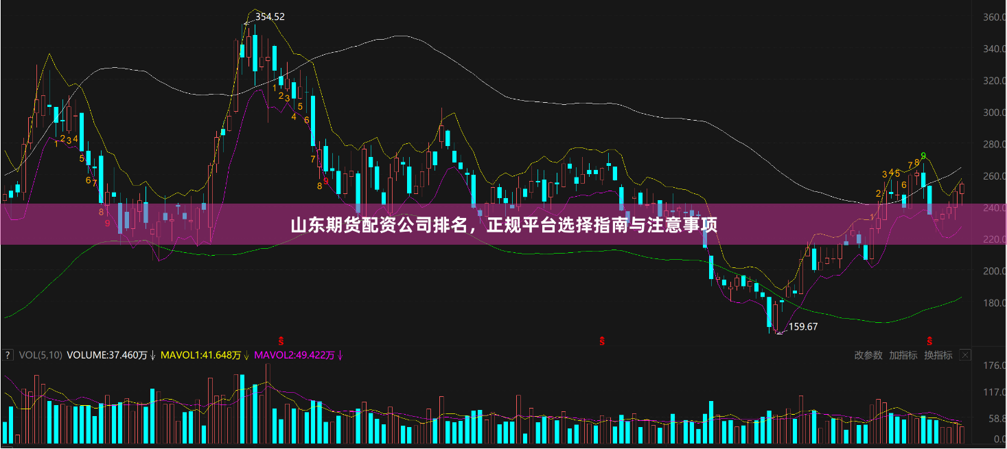 山东期货配资公司排名，正规平台选择指南与注意事项