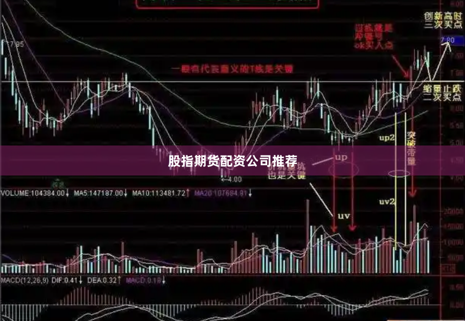 股指期货配资公司推荐