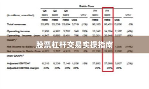 股票杠杆交易实操指南
